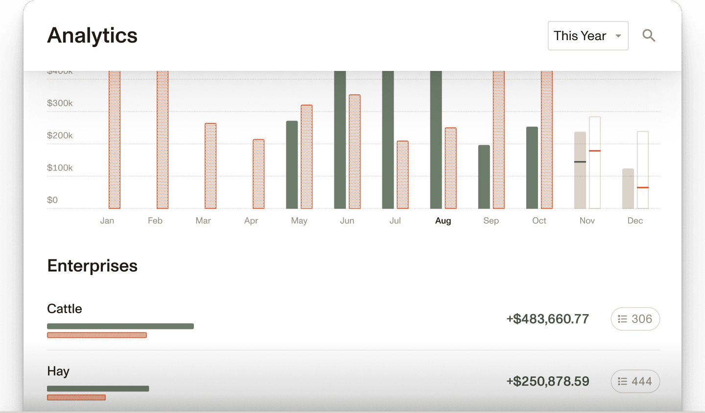 Ambrook's analytics dashboard shows cashflow by month and an enterprise profit and loss.