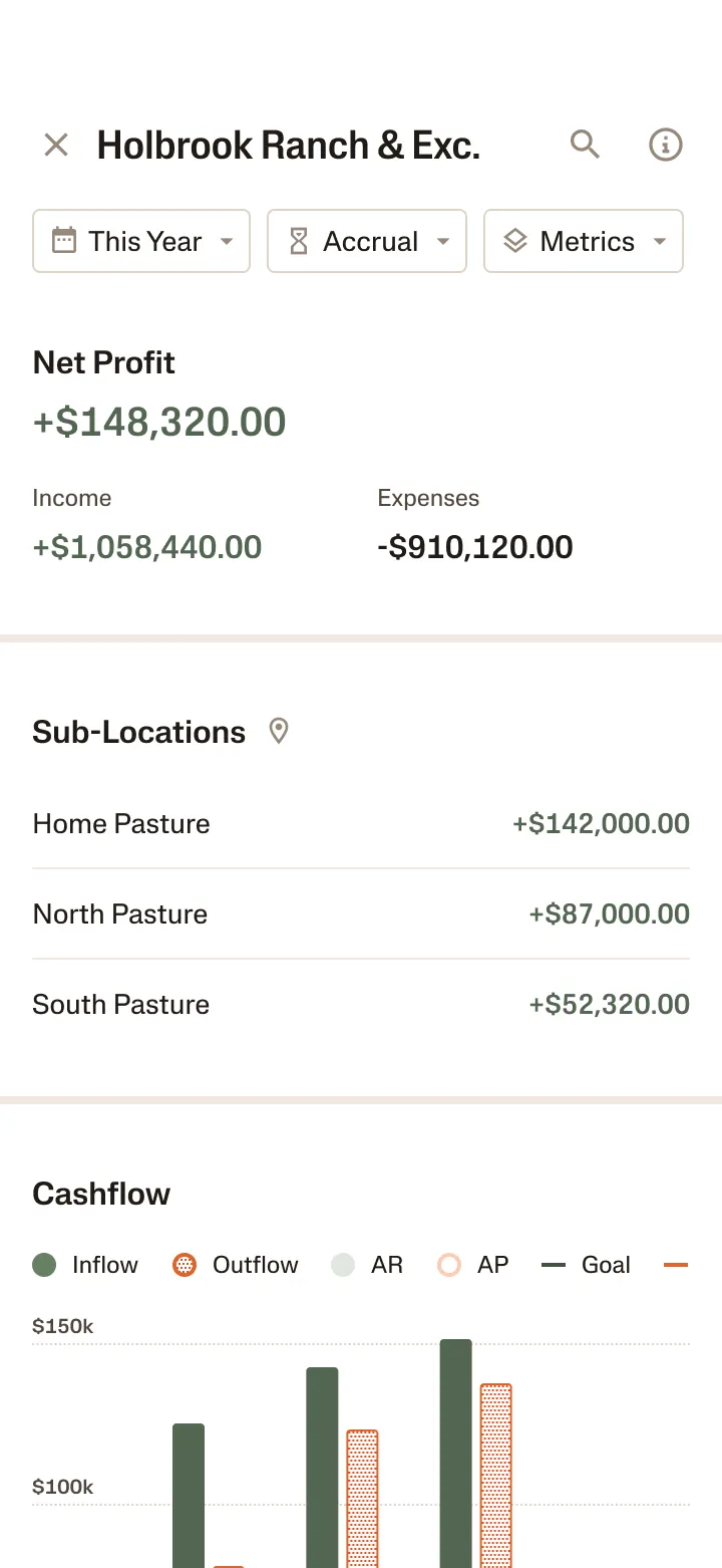 Phone user interface mockup of Insights on Ambrook