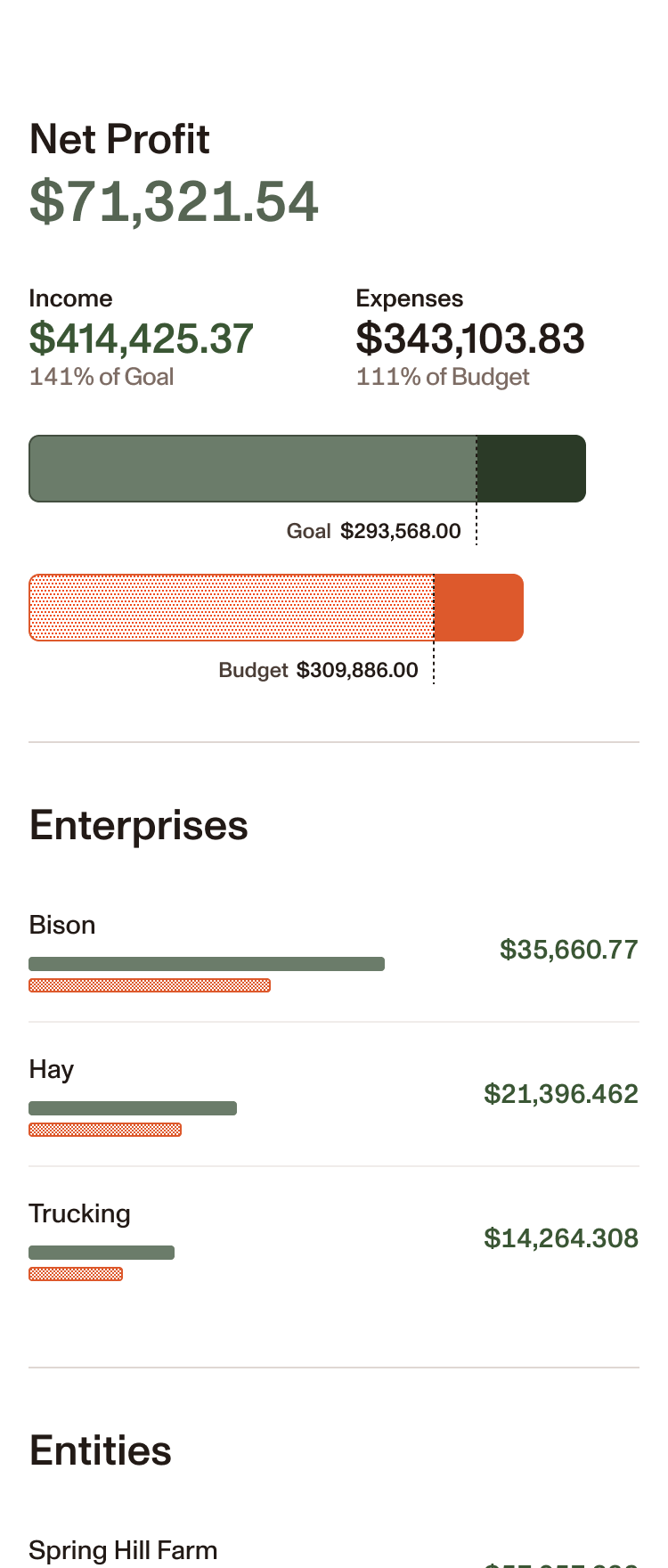 Mockup of Ambrook Analytics feature