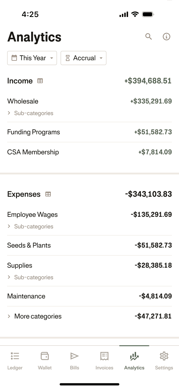 Phone user interface mockup of analytics and unit economics on Ambrook